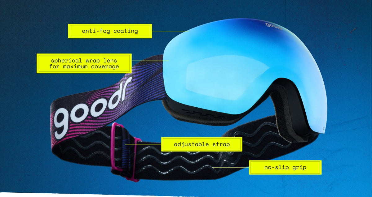 A pair of ski goggles with a blue mirrored lens, black and purple adjustable strap, and pink buckle, shown with yellow callout labels pointing to features like anti-fog coating, spherical wrap lens, adjustable strap, and no-slip grip.
